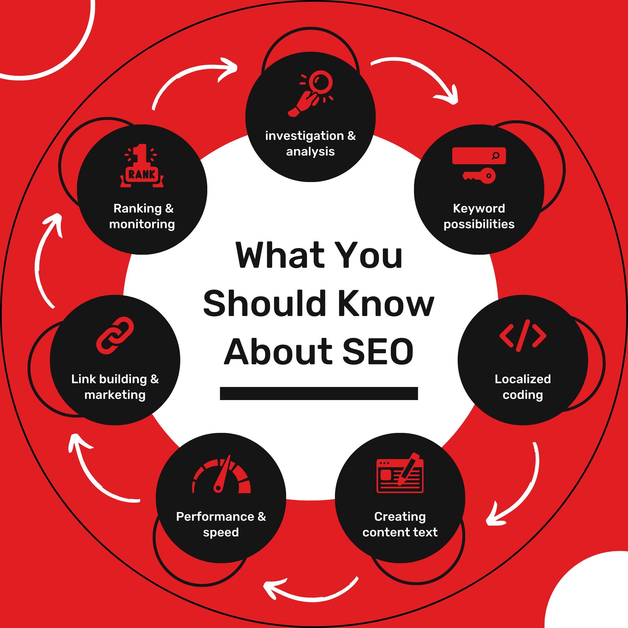 Best ecommerce seo - Digital Bighit