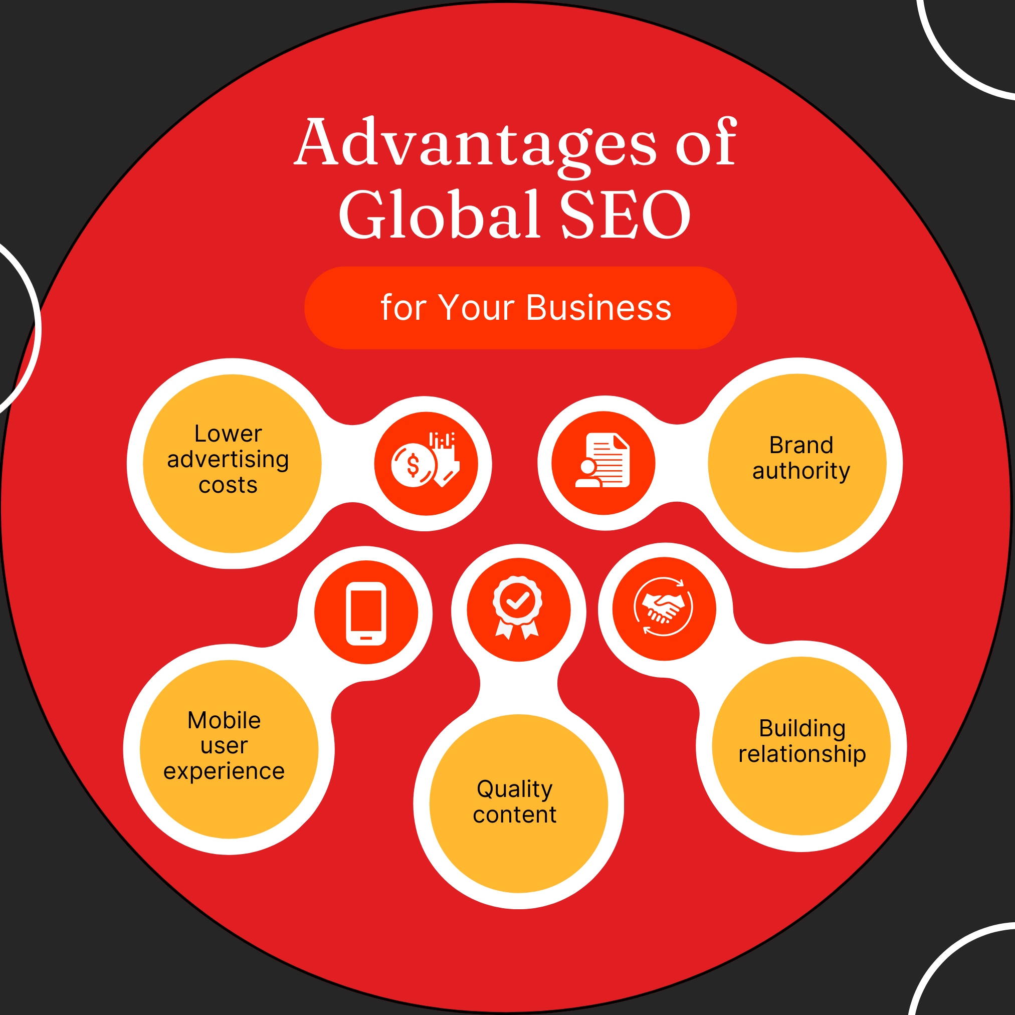 global seo services- Digital Bighit