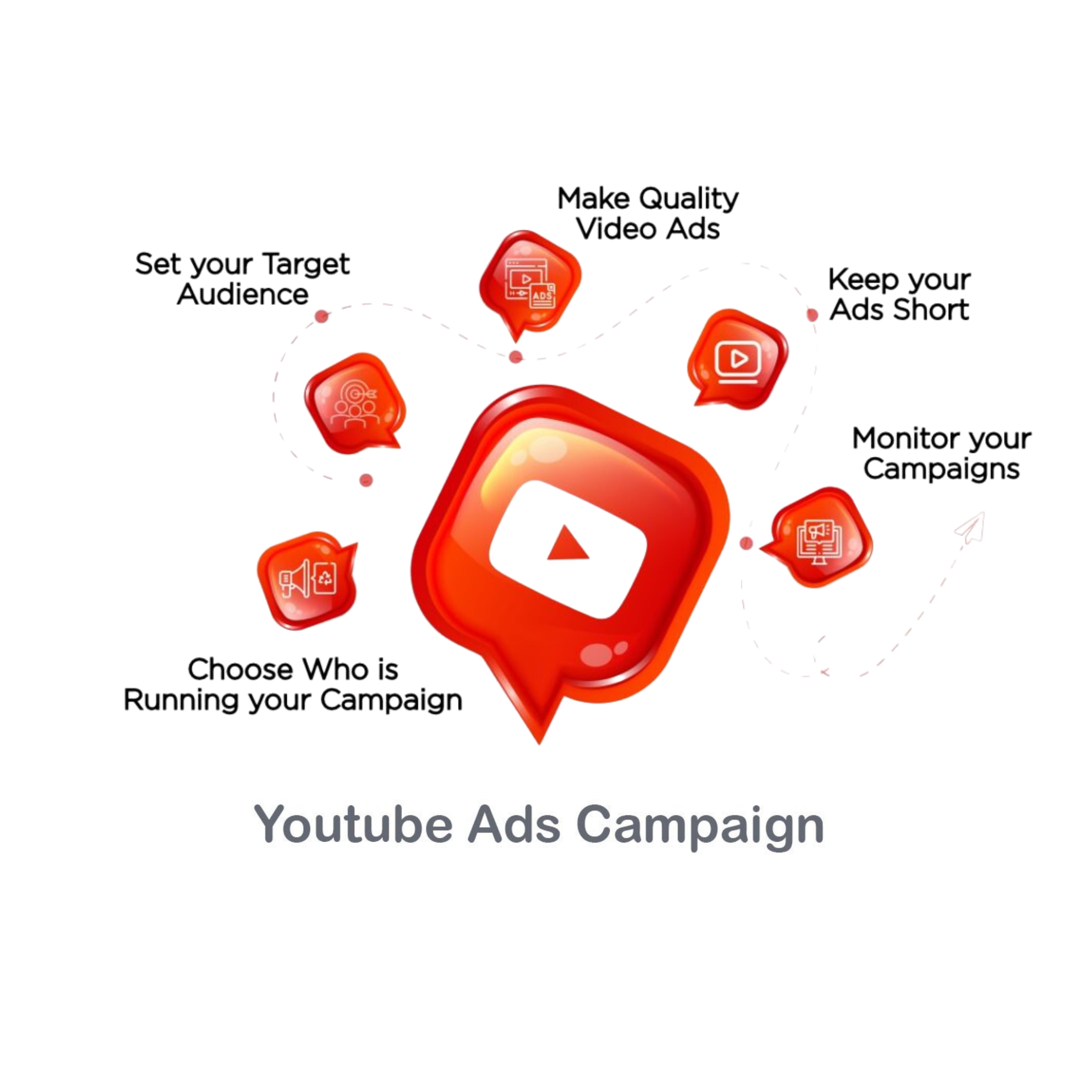 YouTube advertising with Digital BigHit
